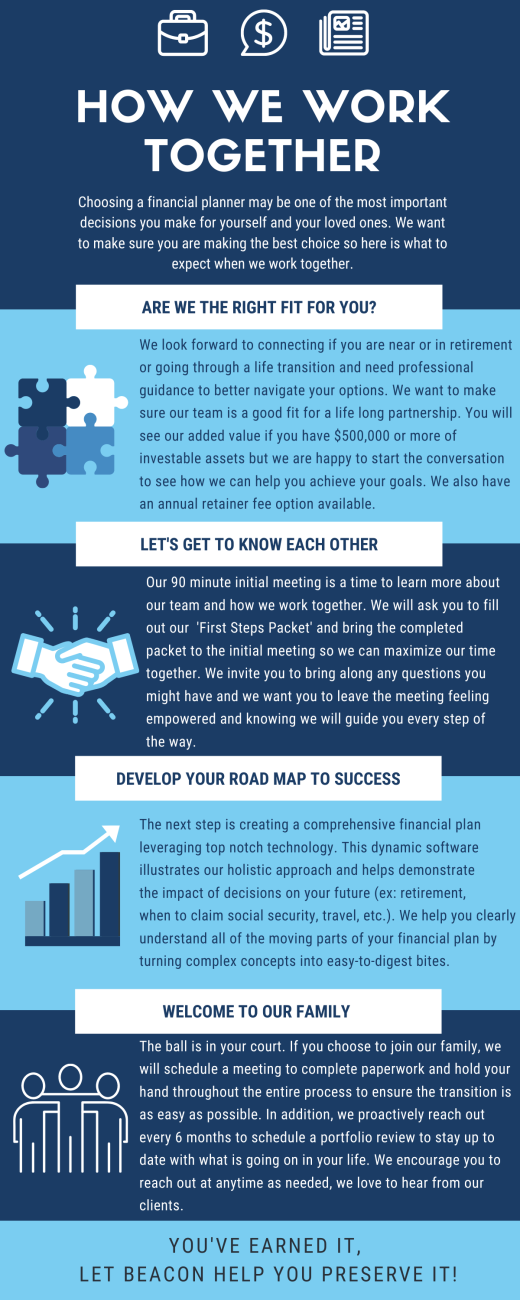How We Work Together | Beacon Financial Planning